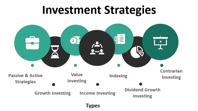 אסטרטגיות השקעה